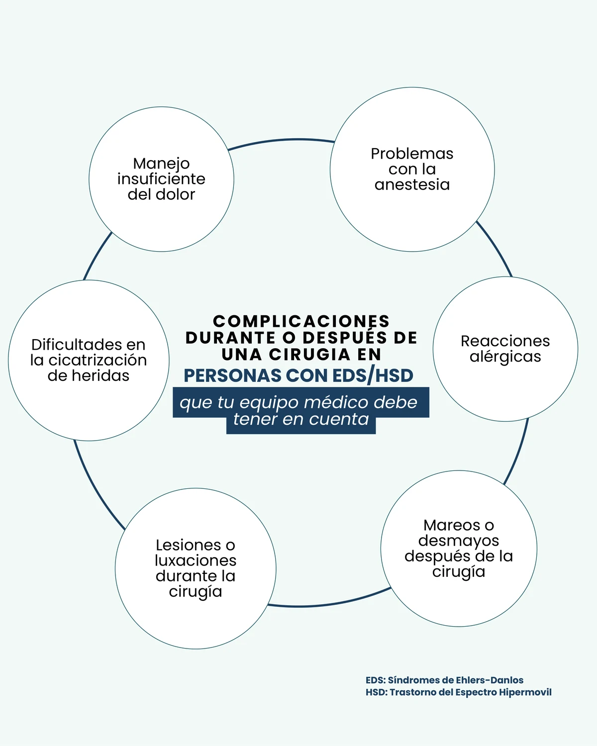Complicaciones durante o después de una cirugía en personas con EDS/HSD